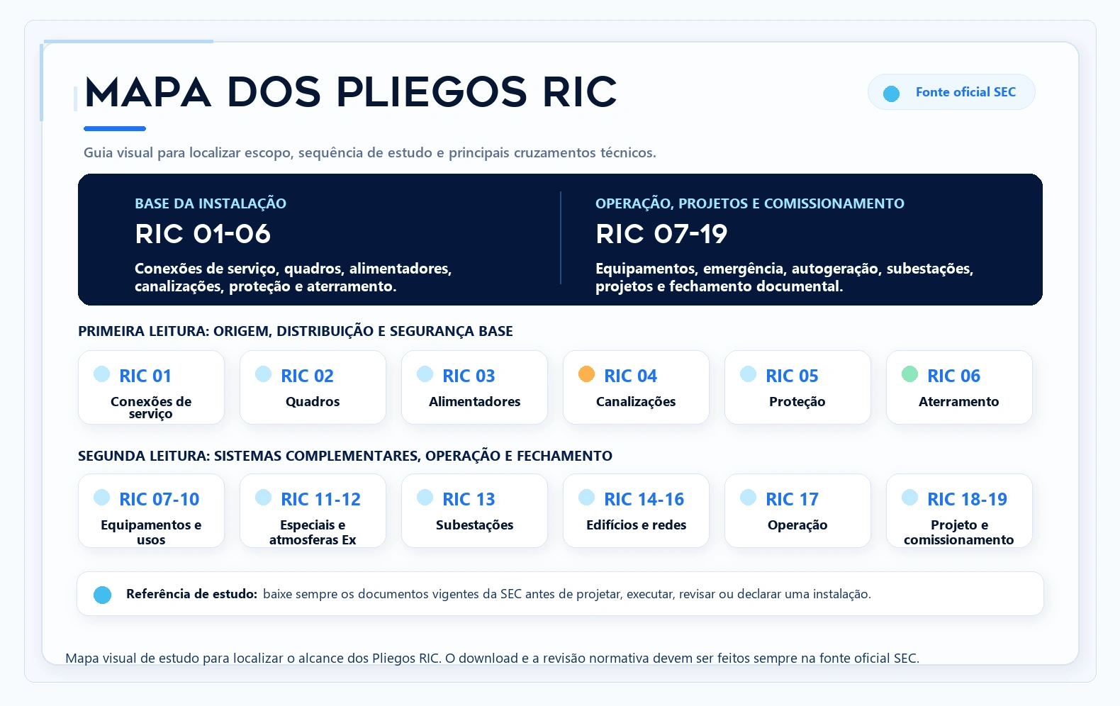 Mapa dos Pliegos RIC da SEC chilena para estudar instalações elétricas de consumo