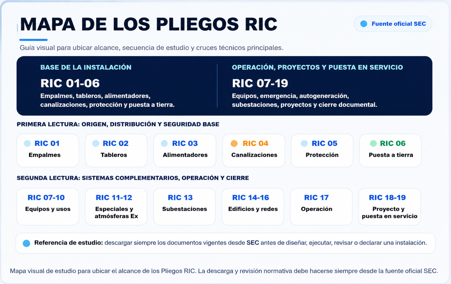 Mapa de los Pliegos RIC de la SEC para estudiar instalaciones eléctricas de consumo en Chile