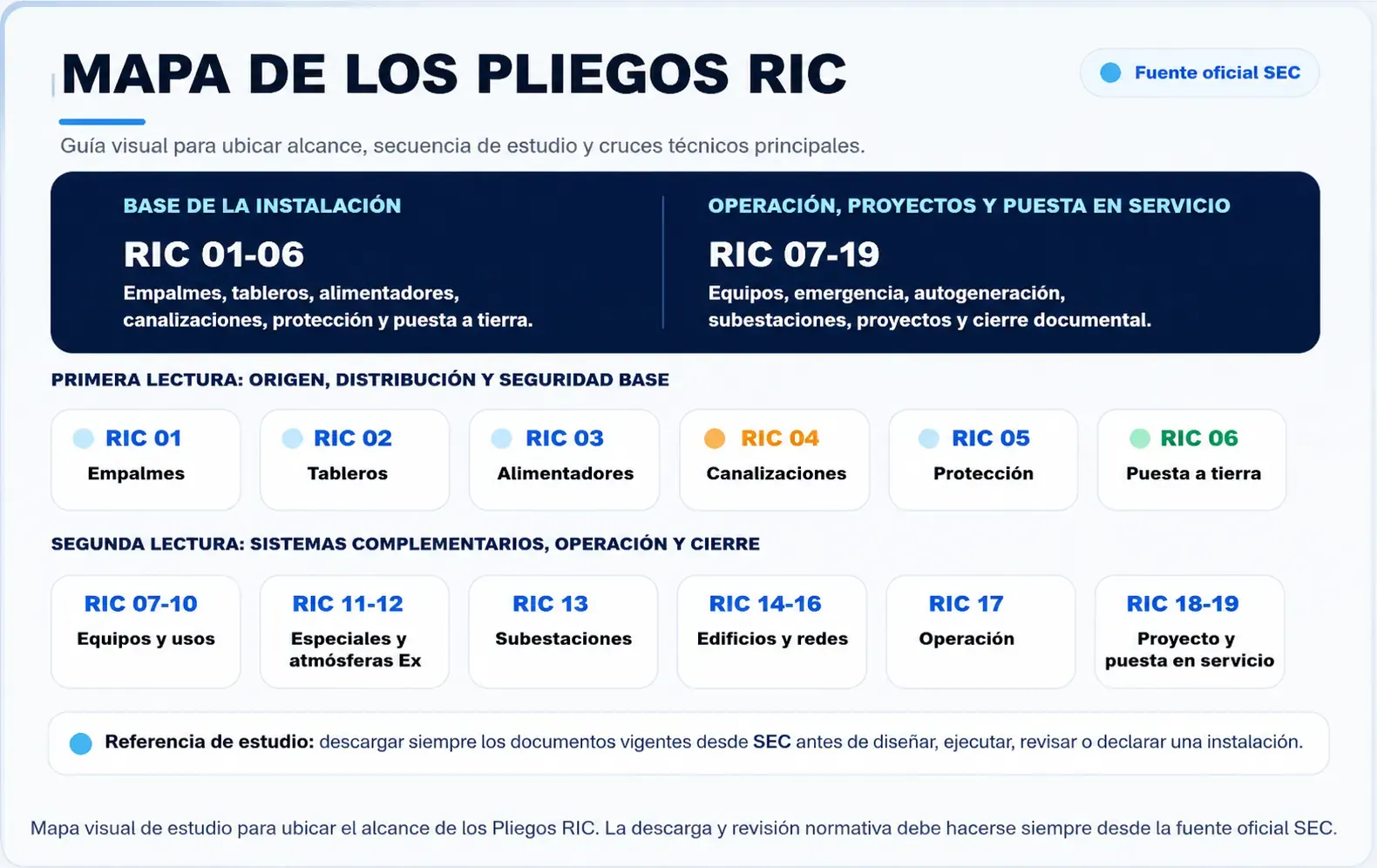 Mapa de los Pliegos RIC de la SEC para estudiar instalaciones eléctricas de consumo en Chile