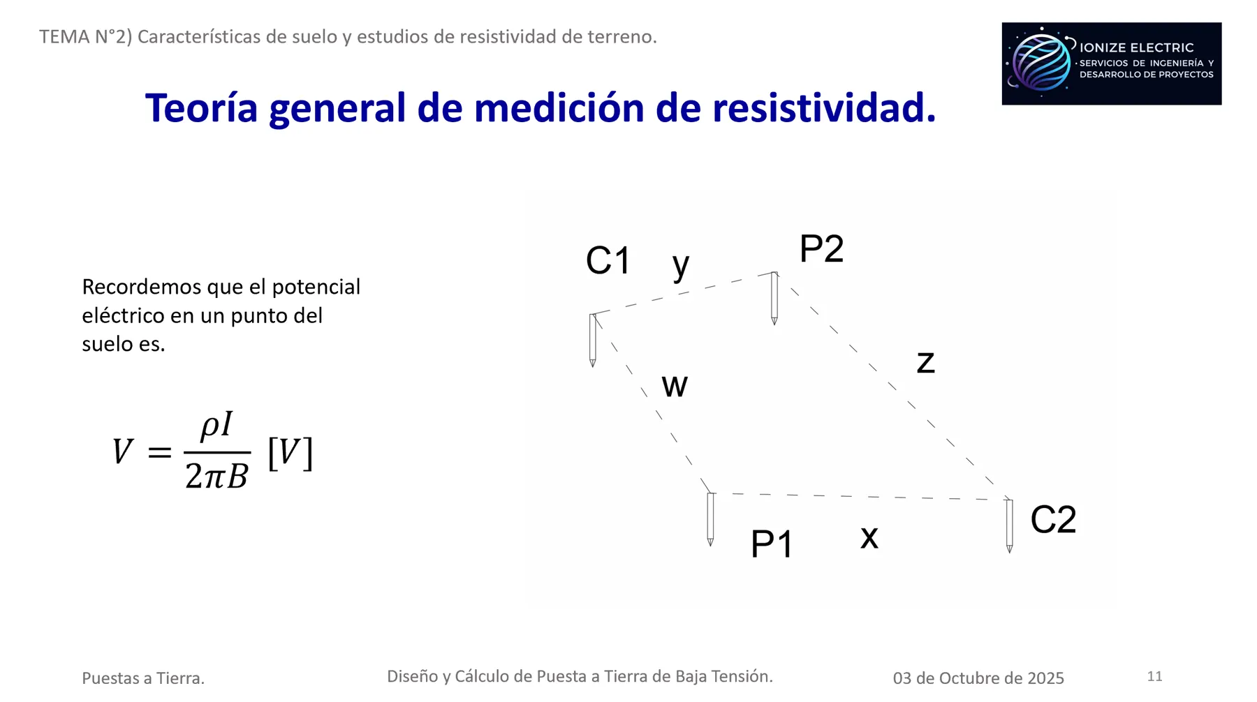 Imagem técnica 07 do serviço de Formação de Especialização em Engenharia Elétrica