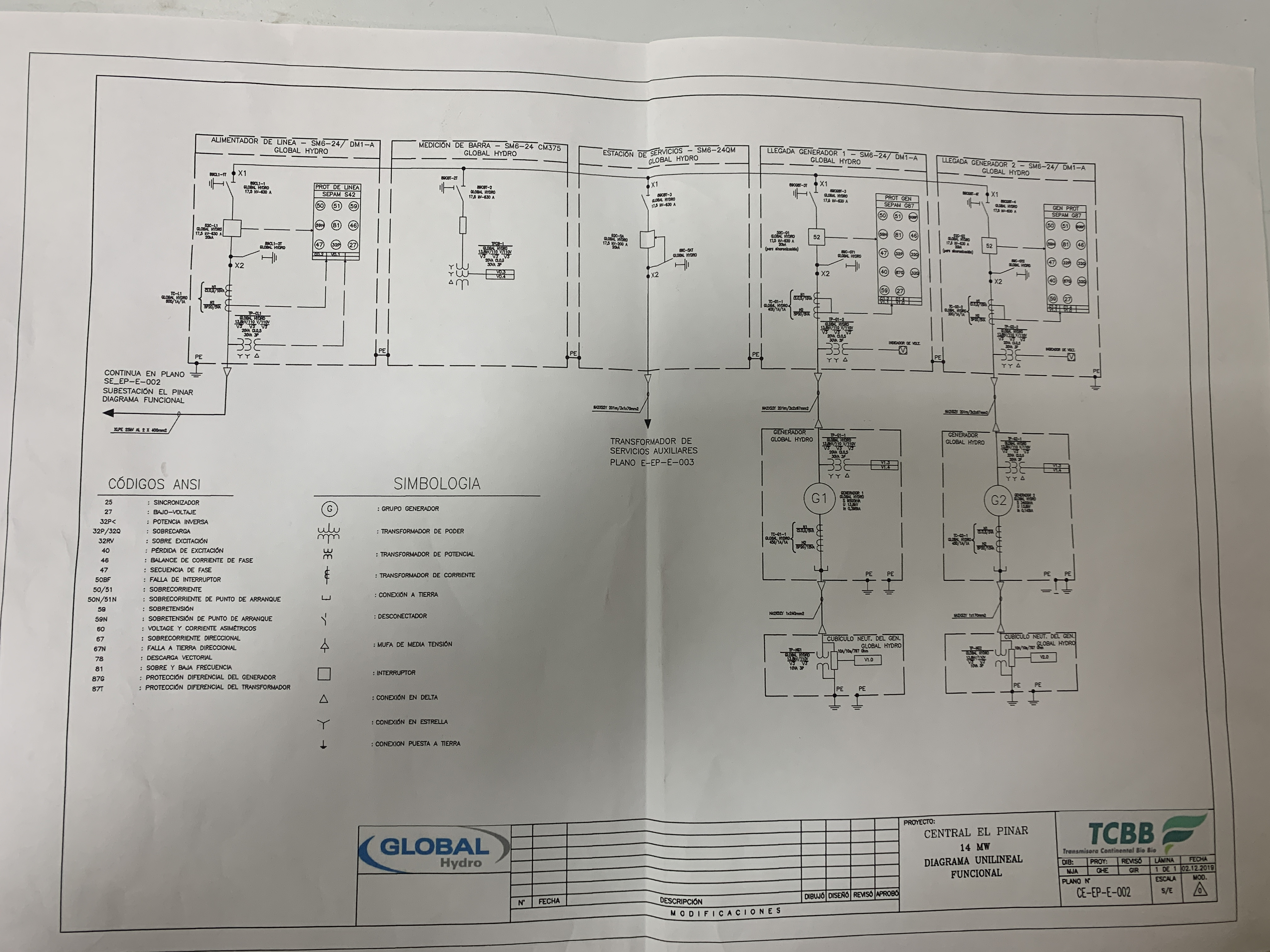 Imagen técnica 14 del servicio Comisionamiento de Ingeniería y Proyectos