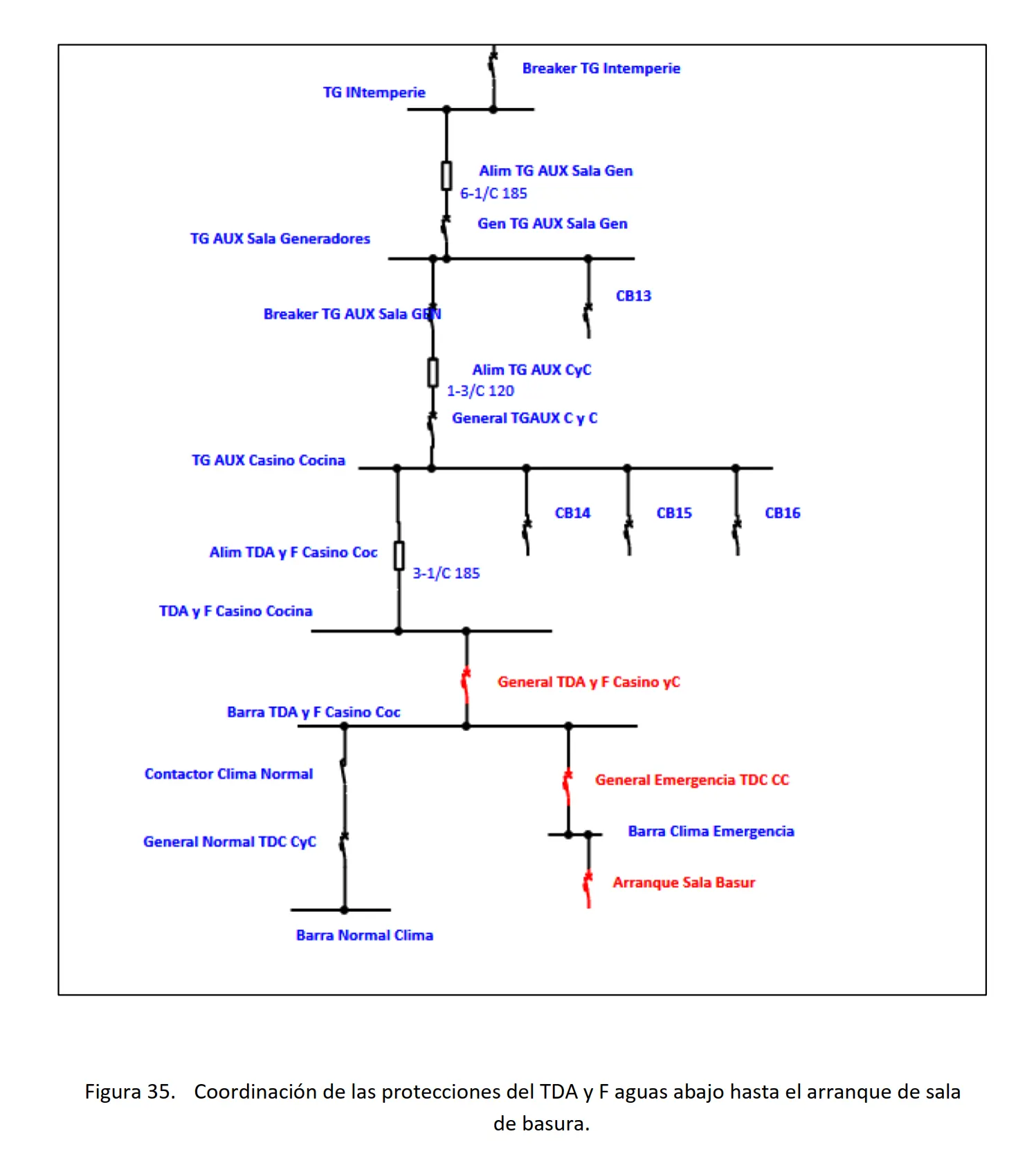 Technical image 16 of the Electrical Engineering and Projects service