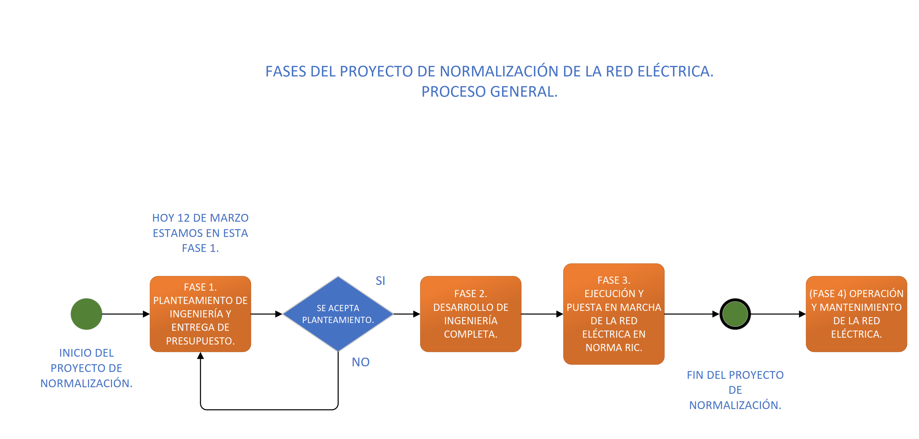 Imagen técnica 17 del servicio Ingeniería y Proyectos Eléctricos