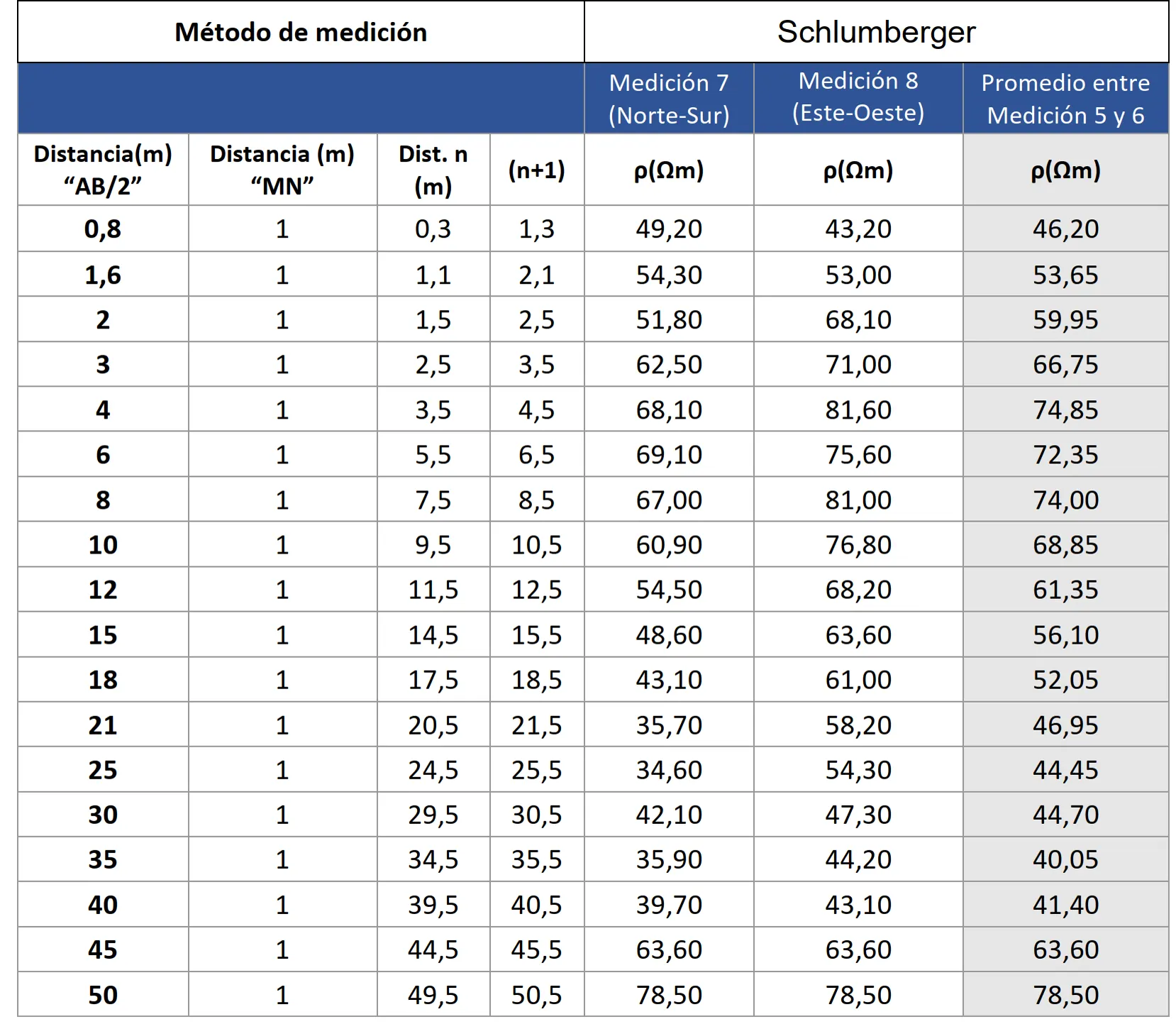 Imagem técnica 12 do serviço Estudo, Projeto, Cálculo e Medições de Aterramentos Instalados